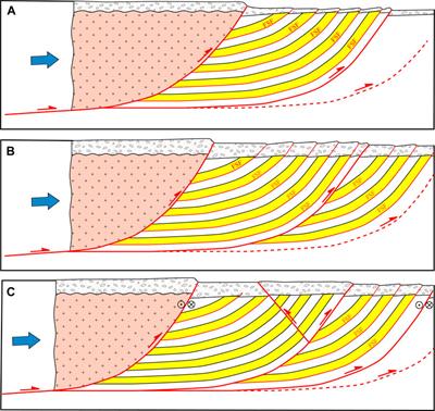 Geometric and Dynamic Patterns of the Golmud Segment in the Southern Marginal Fault of the Qaidam Basin